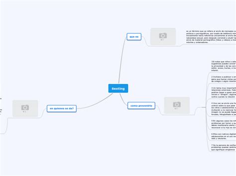 Sexting Mind Map