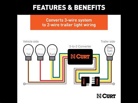 Tail light converters brake control wiring vehicles towed behind a motorhome wiring diagram for common plugs breakaway switches. DSI Automotive - Curt Manufacturing Powered 3-To-2-Wire Taillight Converter - Potted - Incl ...