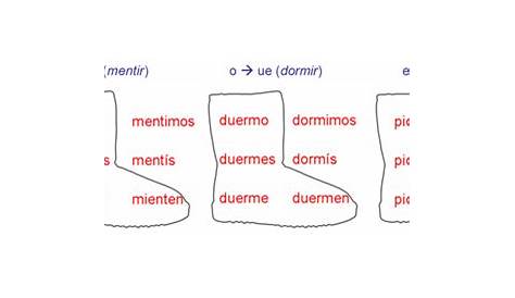 Stem Changing Verbs Spanish Chart