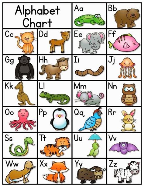 Alphabet Zoo Abc Chart Zoo Phonics Preschool Literacy Kindergarten