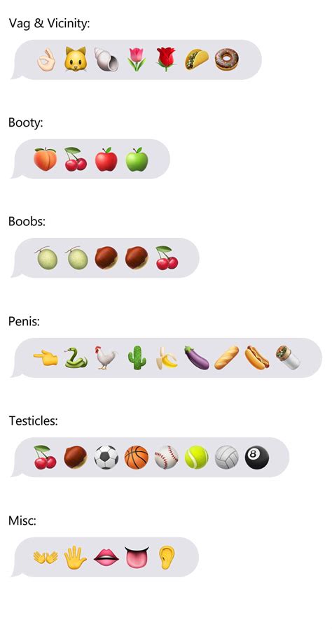10 Hottest Sexts Sexting Emoji Examples Bali Testimoni