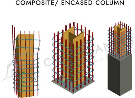 19 Different Types Of Columns In Construction Detailed Diagram