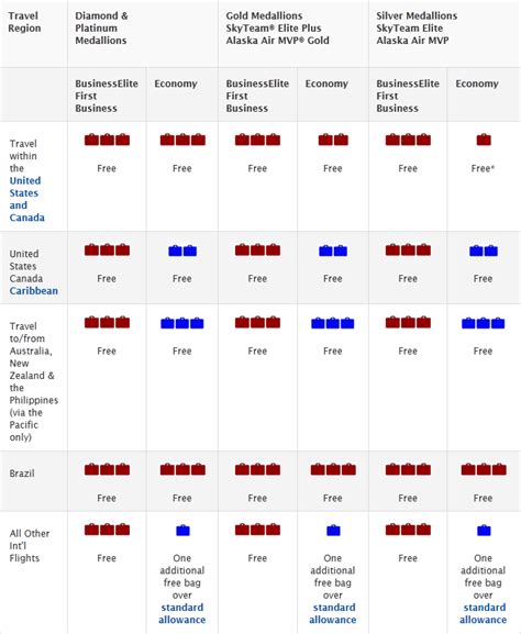 Check spelling or type a new query. DELTA AIRLINES BAGGAGE FEES 2016 - Airline-Baggage-Fees.com