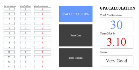 Calculated by dividing the total number of acquired grade points by the total number of course unit received. User Guide: GPA-CGPA — Gpa-Cgpa 5.7.2014 documentation