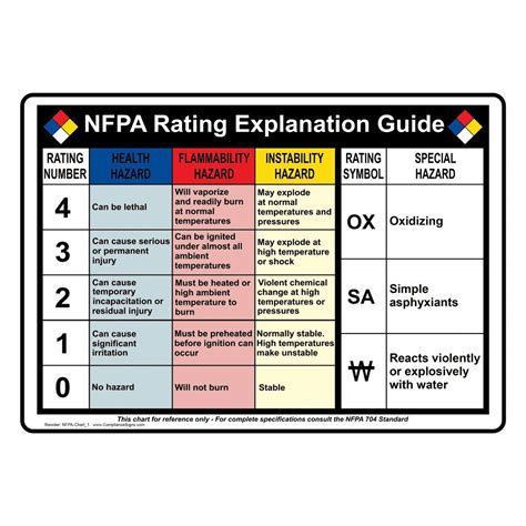 Buy Compliancesigns Com Nfpa Rating Guide Label Decal With Symbol X