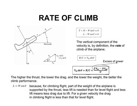 Calculating Rate Of Climb From Tw Ld And Velocity