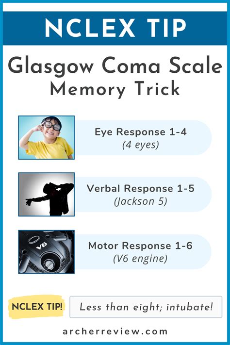 Nclex Tip Glasgow Coma Scale Gcs Memory Trick Nursing School
