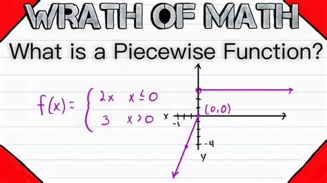 What Is A Piecewise Function Functions And Relations Piecewise