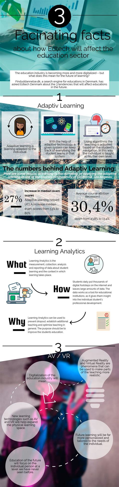 3 fascinating facts about how edtech will affect the education sector infographic laptrinhx