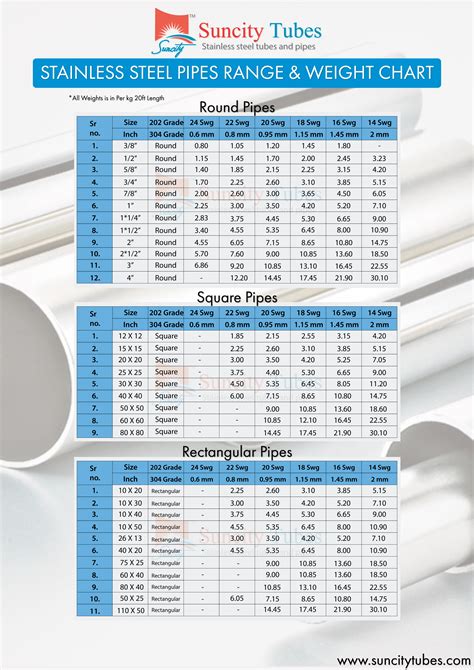 Standard Pipe Size Chart