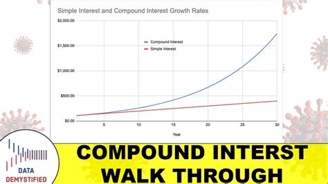 Compound Interest Visualization Walkthrough Youtube