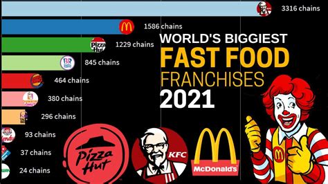 top 10 biggest fast food chains in the world 2021 largest fast food chains 2021 youtube