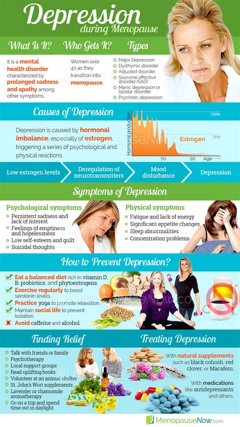 Depression Symptom Information Menopause Now