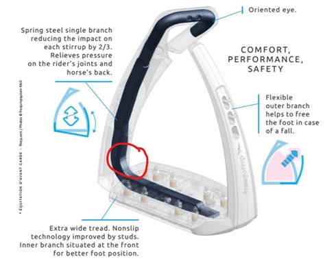The free jump airs stirrups set a new standard in the world of traditional stirrups. Stirrup? Stirrdown… Are Free Jump Stirrups Worth The Money ...