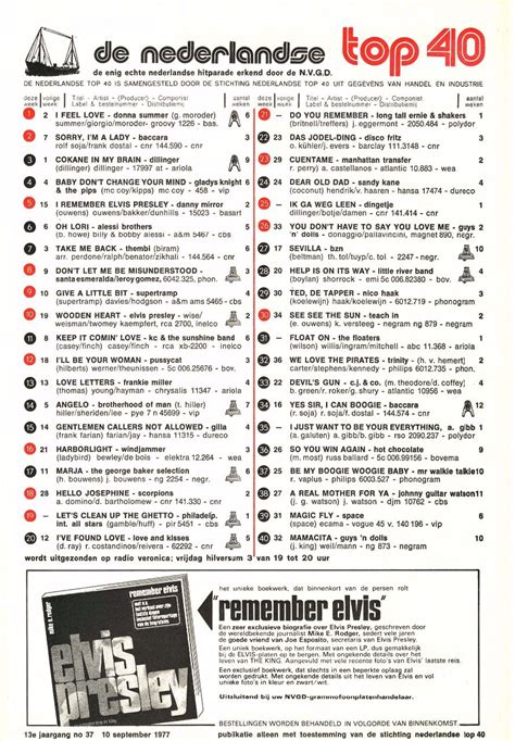 Nederlandse Liedjes Top 40 De Top 40 De Oudste Hitlijst Van Nederland