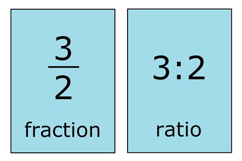 Explain Difference Between Ratio And Fraction With An Example