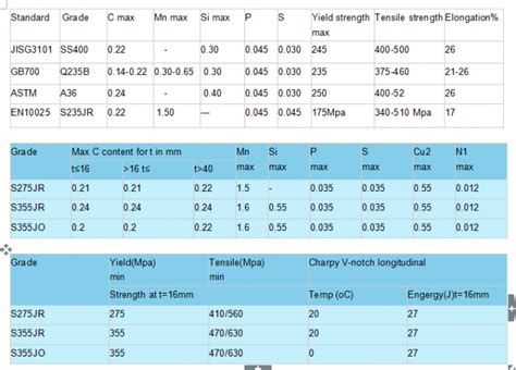 Grade S235jr Hot Rolled Steel Coil Thickness 12 20mm Weight 12 25 Ton