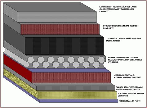 I understand why du is used in armor piercing shells: corazza2.gif « MyConfinedSpace