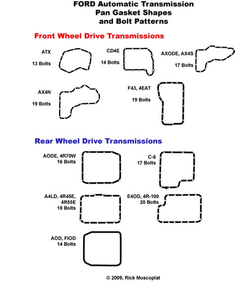 Identify Transmission Ford — Ricks Free Auto Repair Advice Ricks Free