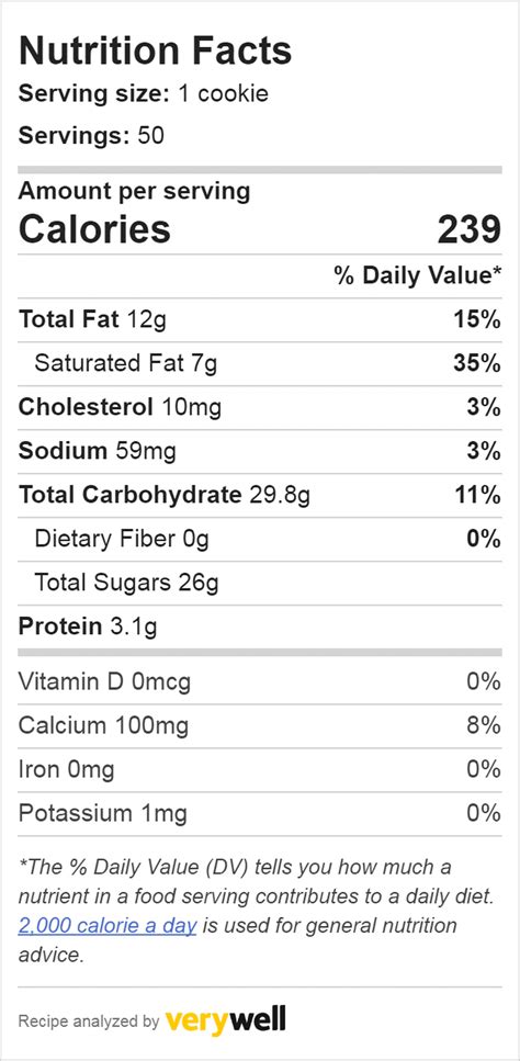 38% fat, 55% carbs, 7% protein. Chocolate Covered Pretzel Bites - Mama's Real Meals