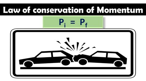 Law Of Conservation Of Momentum Explained With Examples Youtube