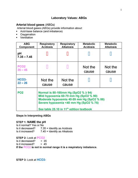 Abgs Interpretation Quick Facts Tip Sheet Laboratory Values Abgs