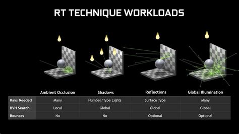 Rtx On Gtx Nvidia S Latest Driver Unlocks Ray Tracing On Geforce Gtx Graphics Cards Pcworld
