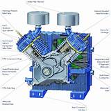 Pictures of Gas Compressor Valve Design