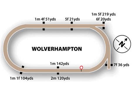 Wolverhampton Racecourse Guide Guide Fixtures And Tips 2021