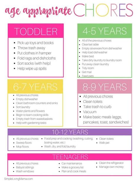 Age Appropriate Chores For Kids Simple Living Mama