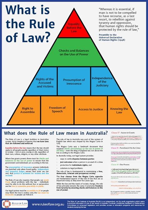Australia New Laws 2024 Sula Zaneta