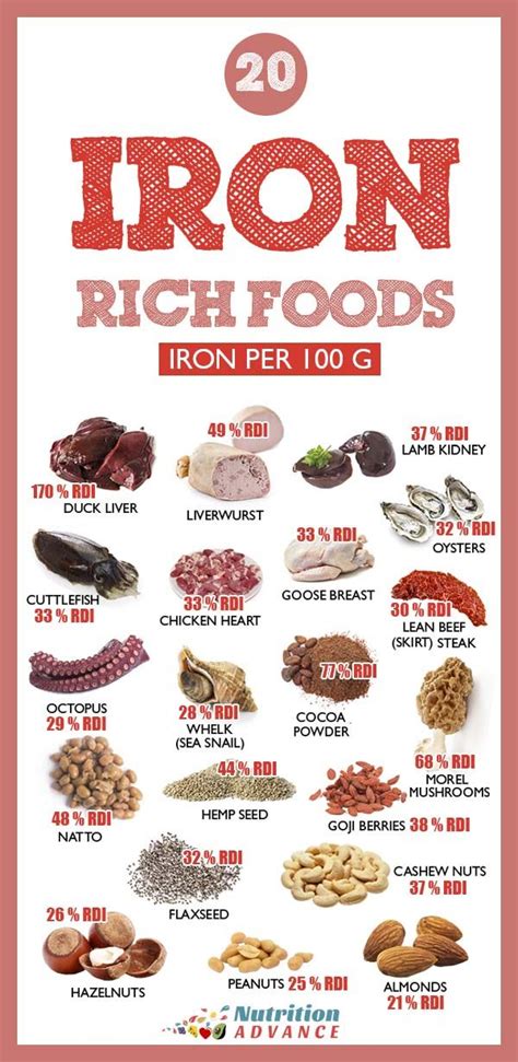 The Top 20 Foods High In Iron Foods High In Iron Foods With Iron