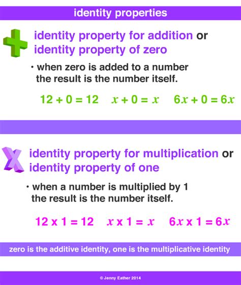 Identity Property Multiplication