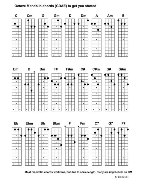 I Made A Chord Chart For Octave Mandolin To Have A Quick Reference Id Appreciate Any Feedback