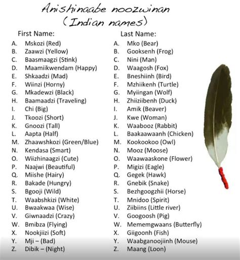 Anishinaabe Indian Names Indian Names Native American