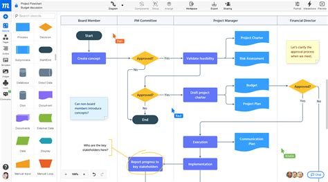 Flowchart Maker Create Flowcharts Online In Lucidchart Gambaran