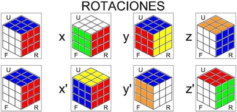 Tip Para Principiantes Scramble Y Notación Cuberos Rubik Amino