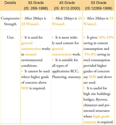 Aggregate 131 Portland Cement Bag Sizes Latest Vn