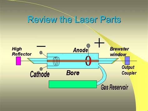 Ppt Gas Lasers Powerpoint Presentation Free Download Id4927615