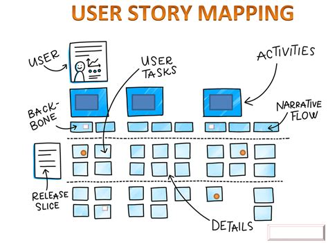 Agile User Story Mapping For Confluence Atlassian Marketplace Gambaran