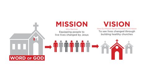 Mission And Vision — Metro Church
