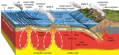 What Causes A Volcano To Erupt Owlcation