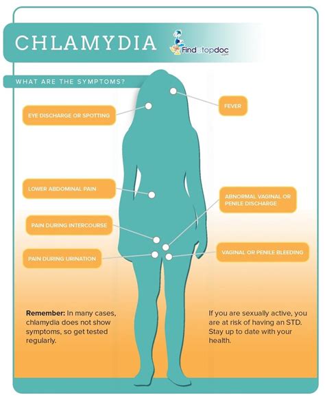 What Are The Causes Of Chlamydia In Men