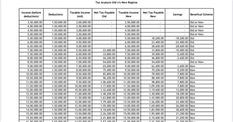 Irs Withholding Tables 2021 Calculator Federal Withholding Tables 2021