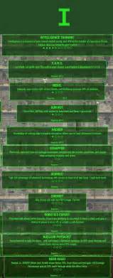 Here Are All The Perks In Fallout 4 With Descriptions