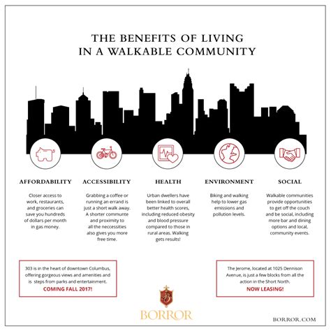 The Benefits Of Living In A Walkable Community Borror