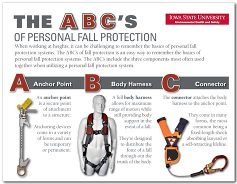 The Abcs And 123s Of Fall Protection Infographic Occupational Health