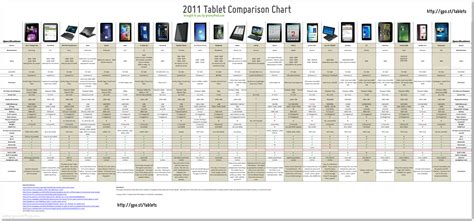 Buying A Tablet Heres The Ultimate Tablet Review Comparison Guide