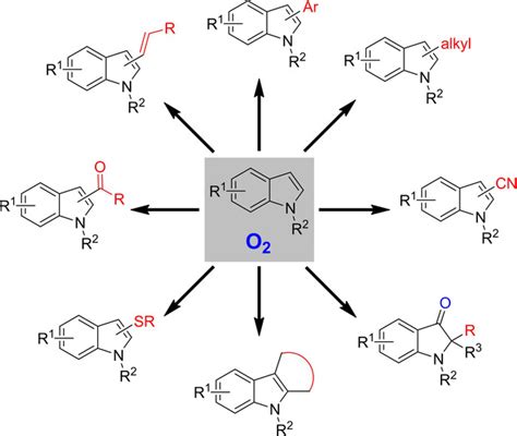 Aerobic Oxidative Functionalization Of Indoles Liu Advanced