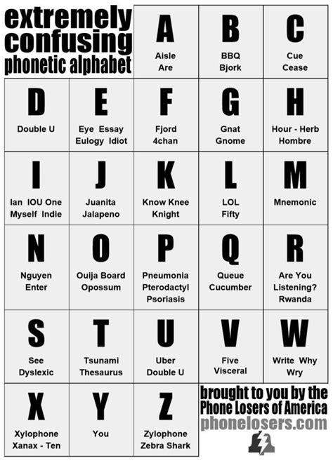 I See Your NATO Alphabet Chart And Raise You One Anti Phonetic